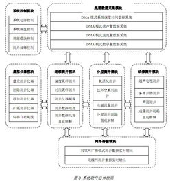 基于NI數采模塊的測井數據采集控制系統設計