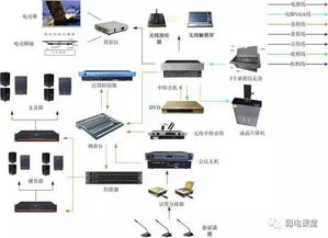 計算機系統(tǒng)集成中十幾個經(jīng)典弱電拓撲圖解析