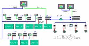 廣州博瑋BWS伺服系統(tǒng)在無(wú)紡布生產(chǎn)線上的計(jì)算機(jī)集成應(yīng)用