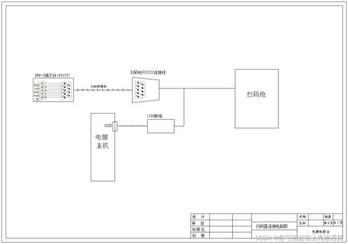 2024年甘肅省職業院校技能大賽工業互聯網系統集成賽項樣題解析 計算機系統集成任務實踐