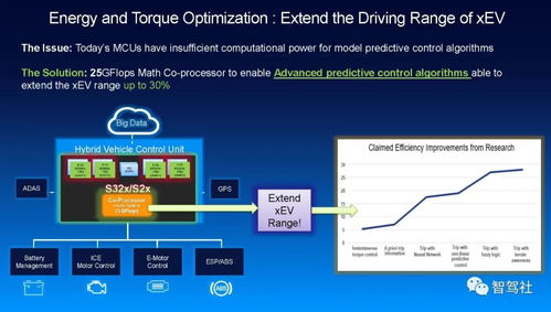 NXP關于整車未來智能電氣化的集成與控制 計算機系統集成的核心角色